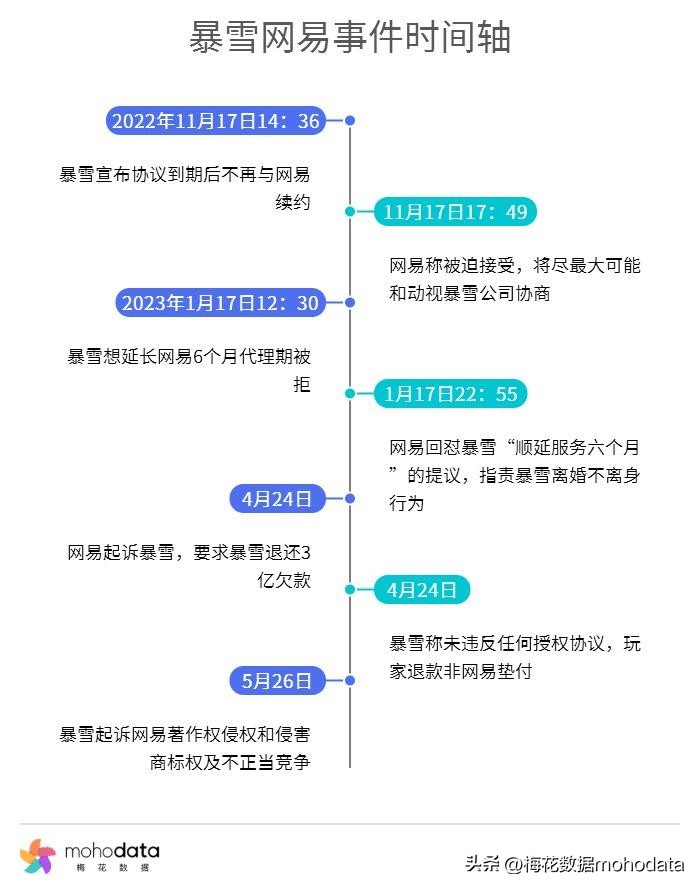 “2023上半年敏感舆情TOP榜”出炉，梅花数据带你一探究竟（下）