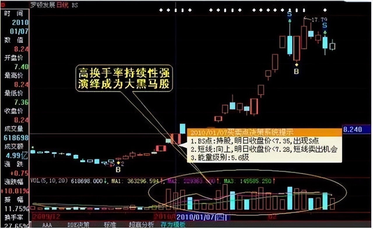 炒股有什么不亏钱的方法,炒股很简单但是不容易