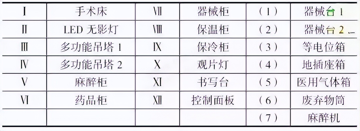 手术室空调设计方案,手术室空调系统设计图