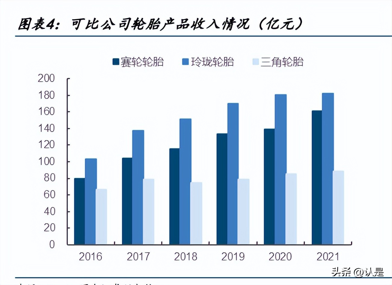 赛轮液体黄金轮胎怎么样,赛轮轮胎现状及前景