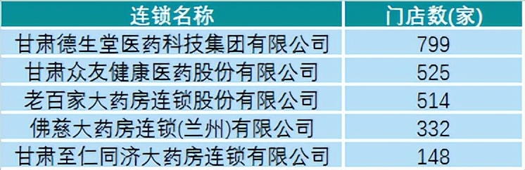 靠线下卖药卖出了IPO,阿里持股的德生堂你看好吗?