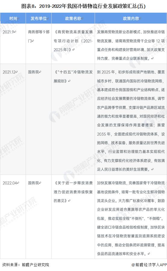 2023冷链物流发展现状及趋势,2023中国冷链物流产业发展趋势