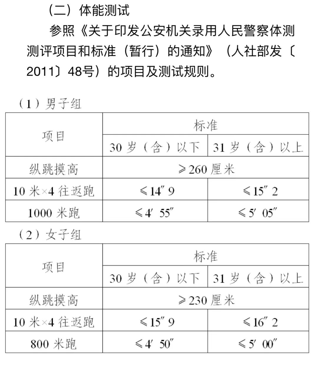 广西梧州市公安招聘最新消息,梧州市公安局特巡警支队招聘