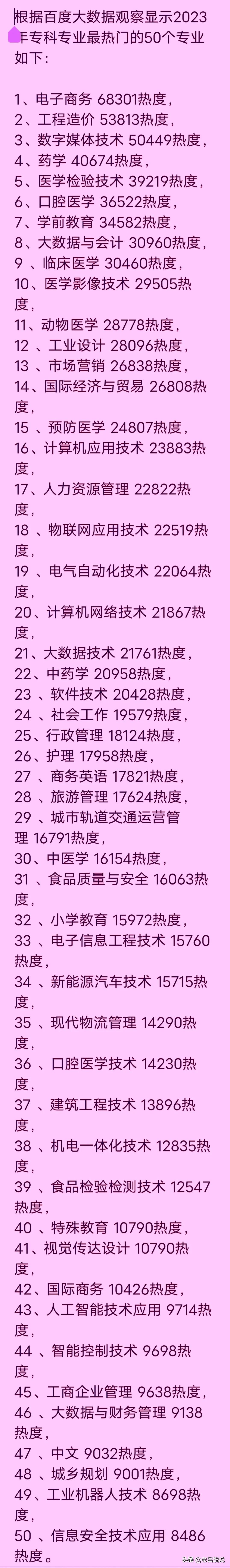 2021未来10大热门专科专业,专科十大热门专业2023年