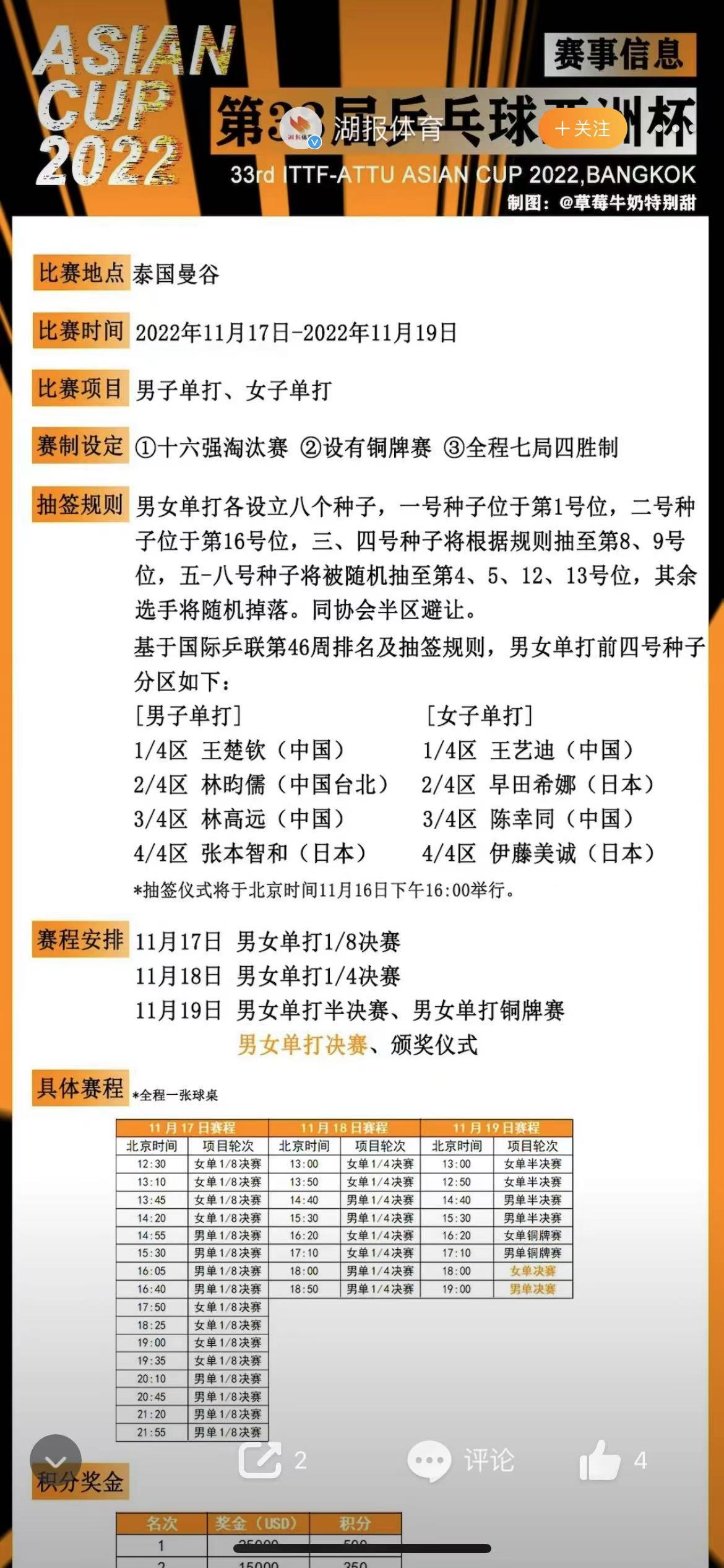 刘诗雯晋级四强将战平野美宇,国乒最新消息林高远
