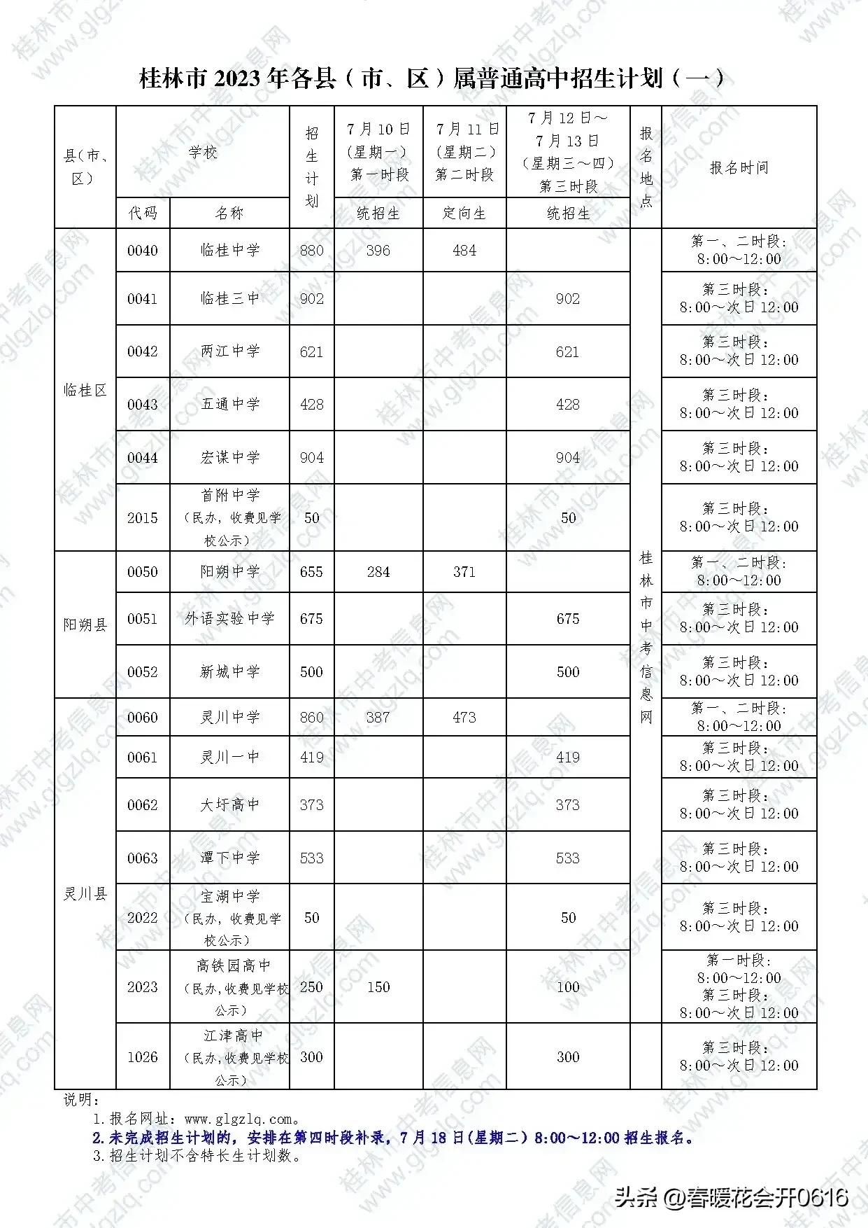桂林尚贤学校2023年中考一等生率,2020年桂林中考县级高中录取等级