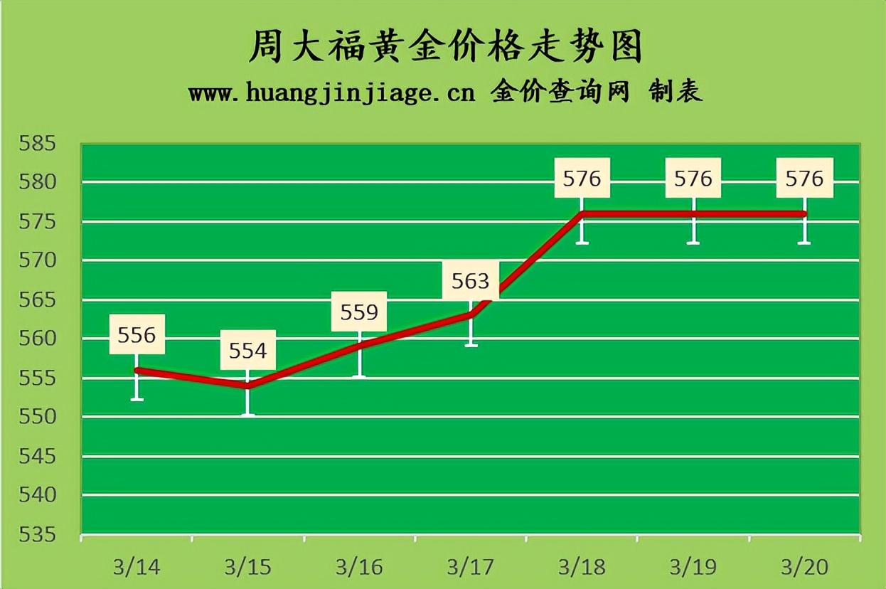 国际金价震荡收跌今日金价,今日黄金回收金价走势图最新