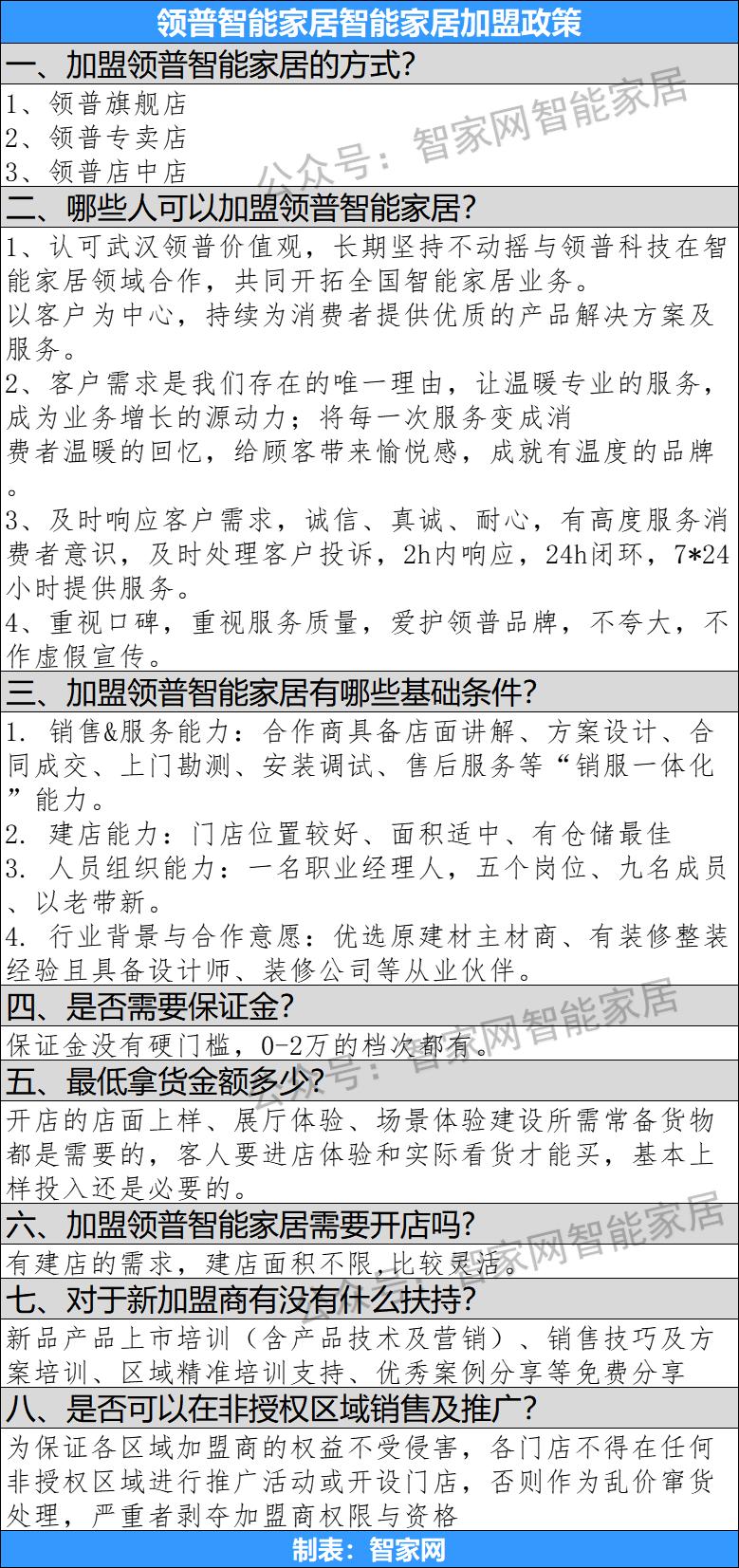 领普智能家居地址,领普智能家居