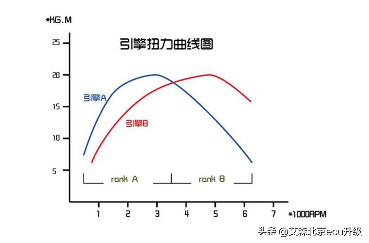 加速快慢看扭矩还是看马力,汽车加速是马力还是扭矩还是功率