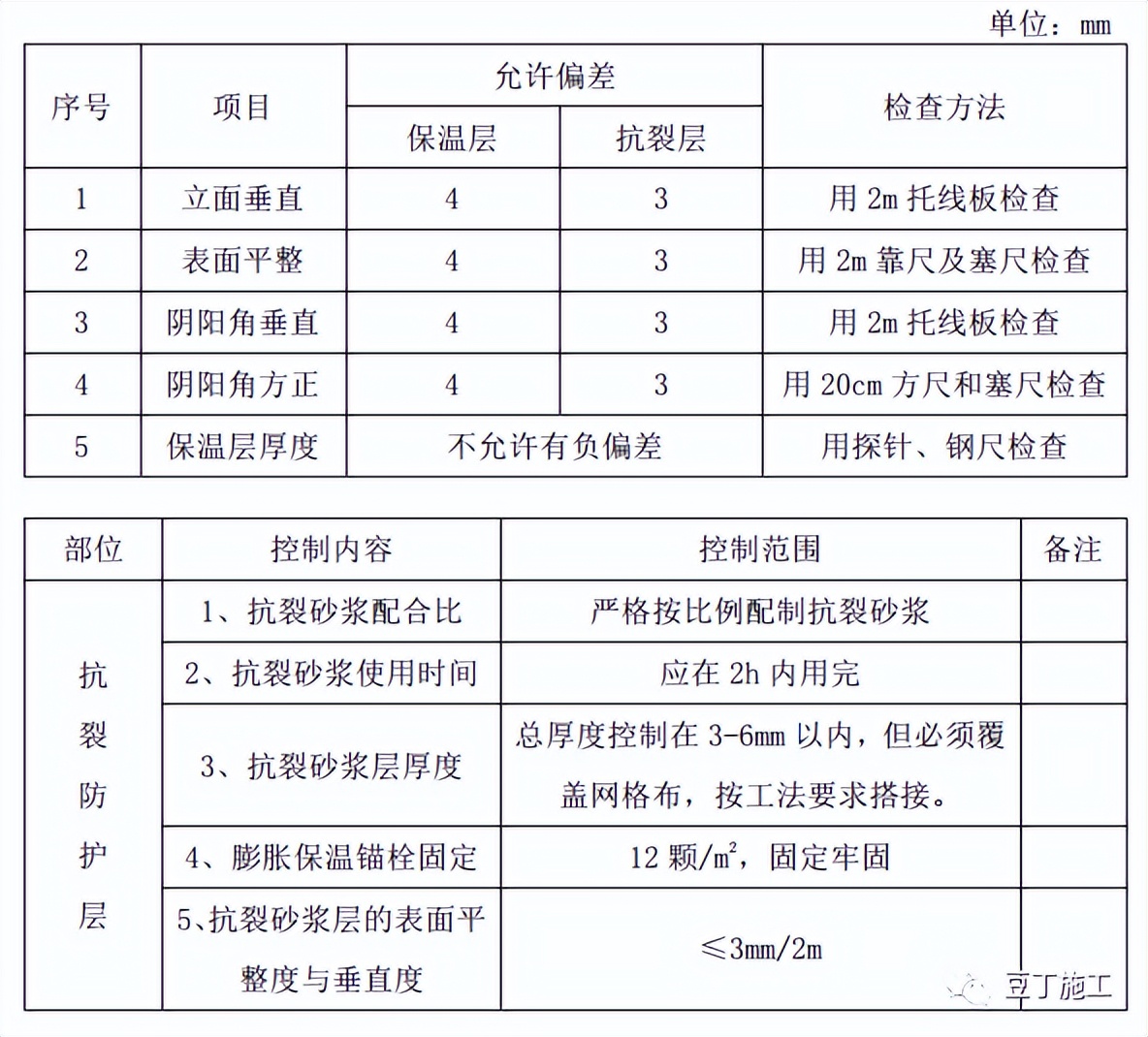 外墙保温颗粒施工工艺流程,外墙内保温水泥发泡施工工艺