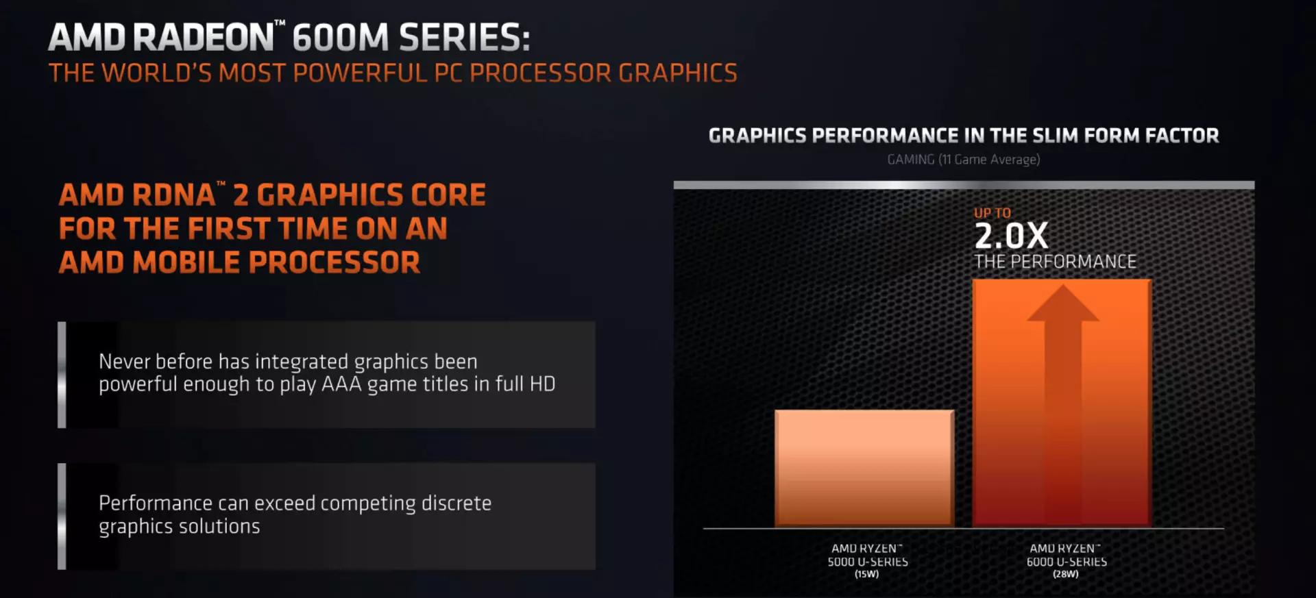 搭载amdr74800h的笔记本,amd新核显3060