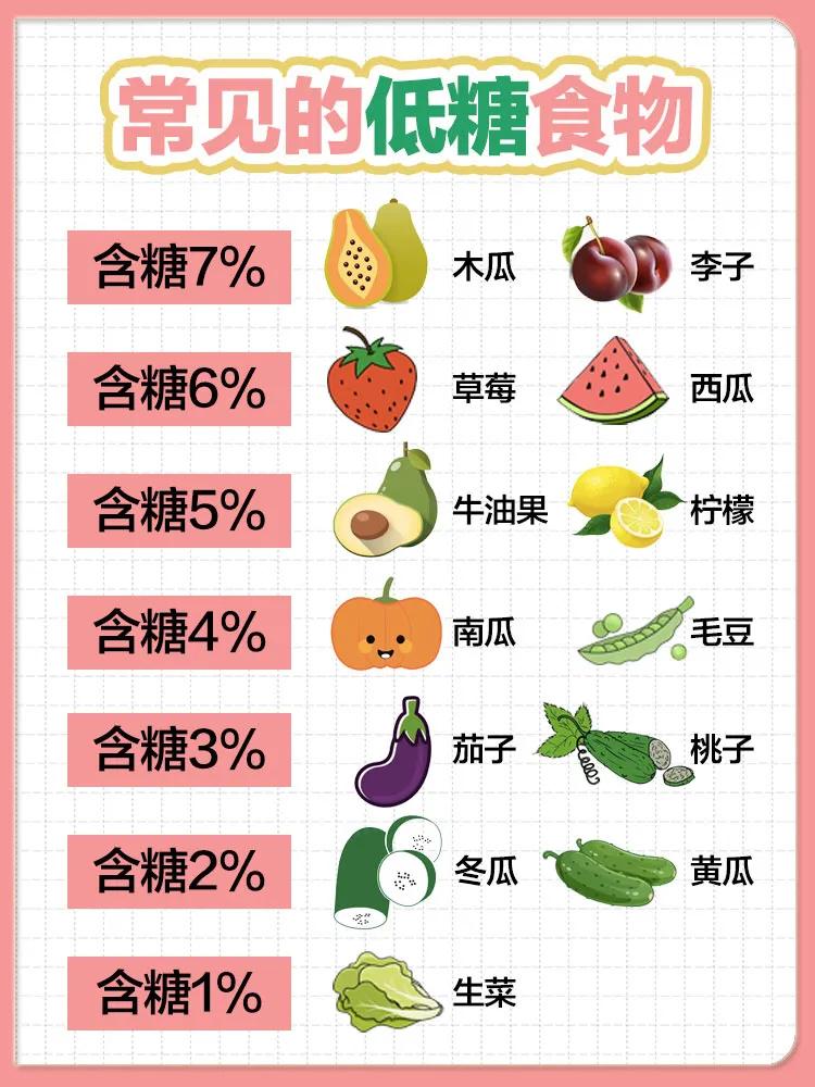 常见的低糖主食有哪些,常见热量低食物
