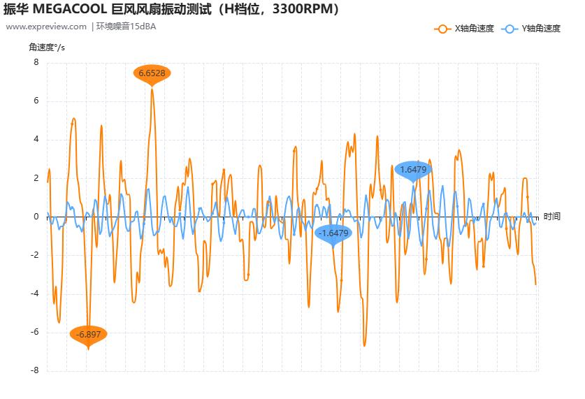 振华巨风120,振华巨风megacool风扇
