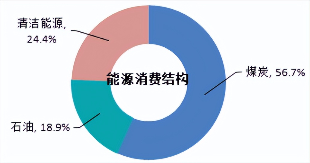 中美通胀率对比分析,中美通胀