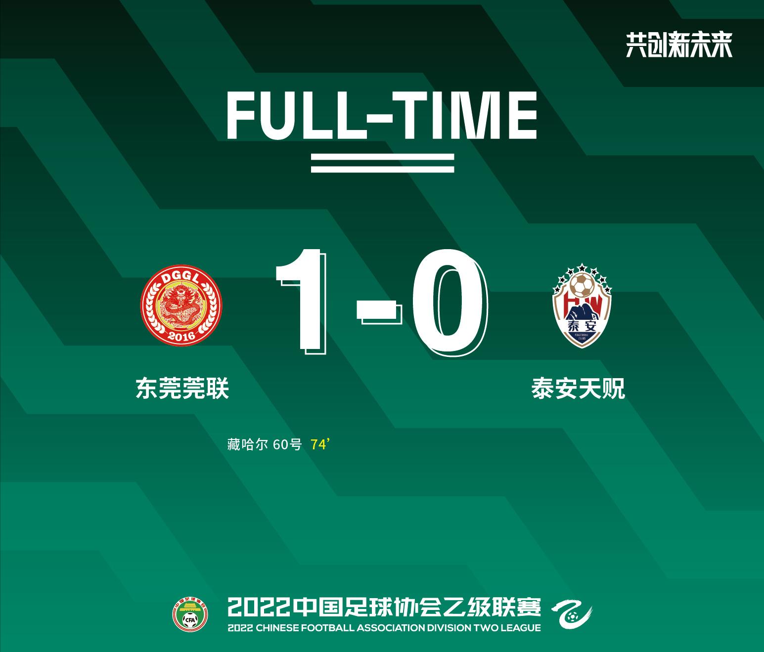 4连胜领跑！东莞莞联闪耀中乙联赛！豪居黔南赛区第1，轰5球0失球