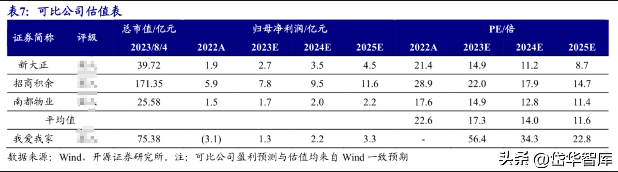 房地产板块延续强势我爱我家涨停,房地产经纪龙头