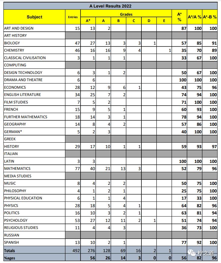 【私校解读】艾琳恩学校