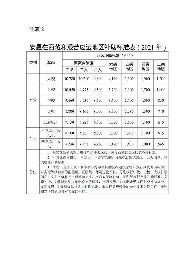 副团中校逐月退役金基数是哪几项,中校正营13级逐月一次性领多少钱