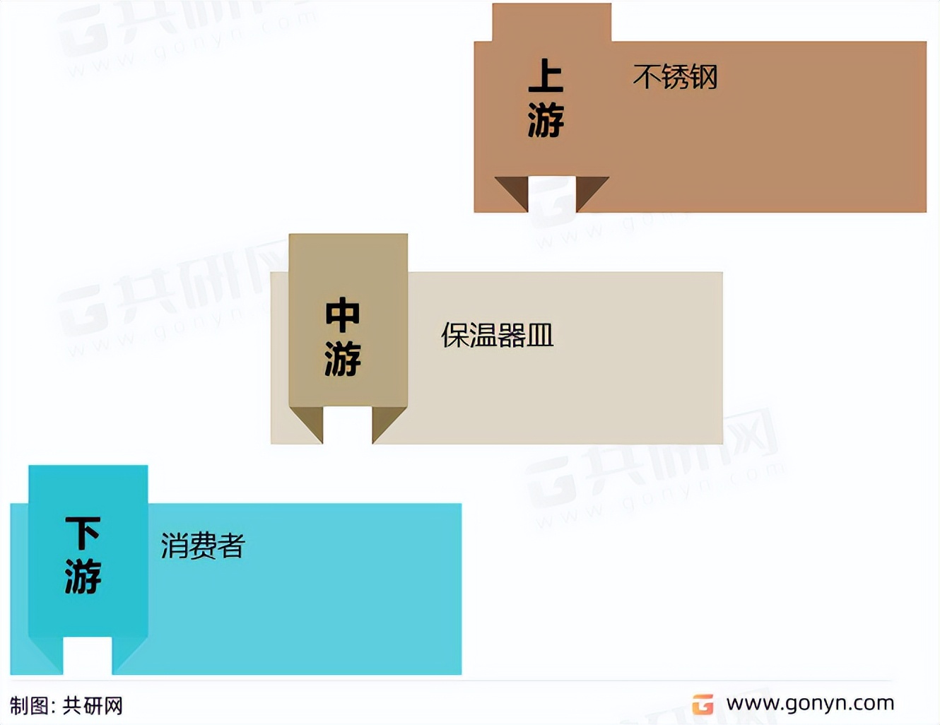 2022年中国保温器皿销售渠道趋势及行业需求前景分析