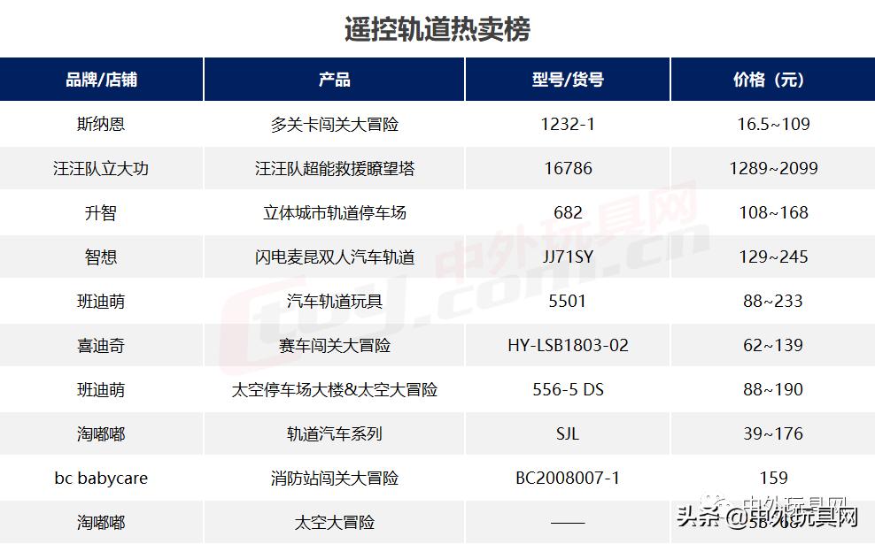 天猫双11潮流玩具排行榜,天猫玩具潮玩店铺销售榜