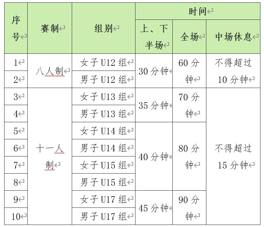 2019年南山区青少年足球锦标赛,2023年深圳青少年足球锦标赛
