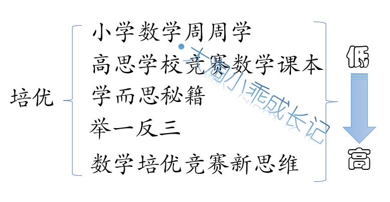 2万字大干货终结篇 | 海淀妈妈3年买过的50+本教辅书（数学篇—下）
