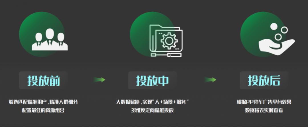 pp停车会员协议,pp停车如何对接小程序