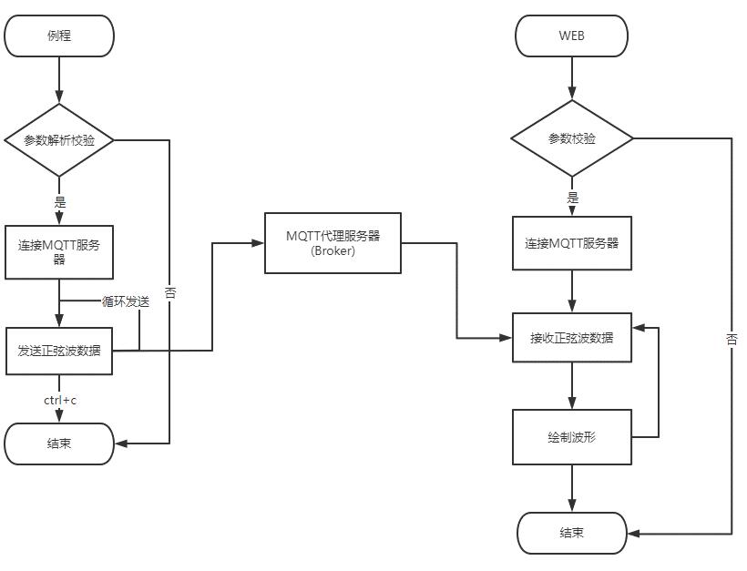 全志科技soc芯片最新进展,全志科技t3