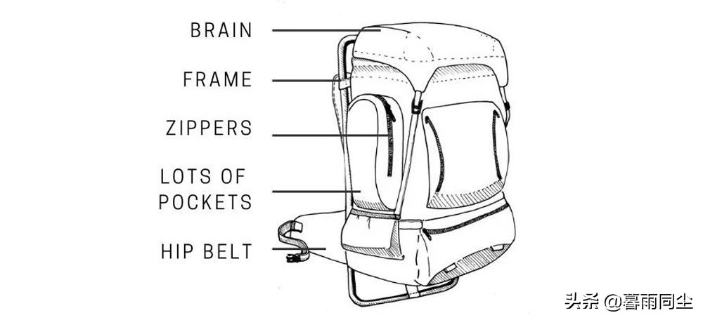 如何选择一款耐用多功能背包,多功能背包同类背包比较