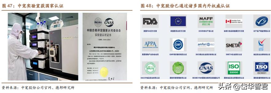 中宠食品股份股票行情,宠物概念股一览中宠股份