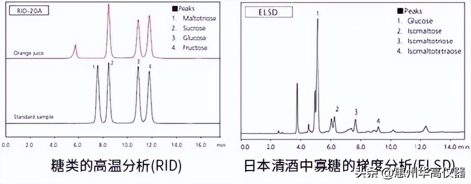 岛津高效液相色谱仪lc-20a,lc-2030型高效液相色谱仪