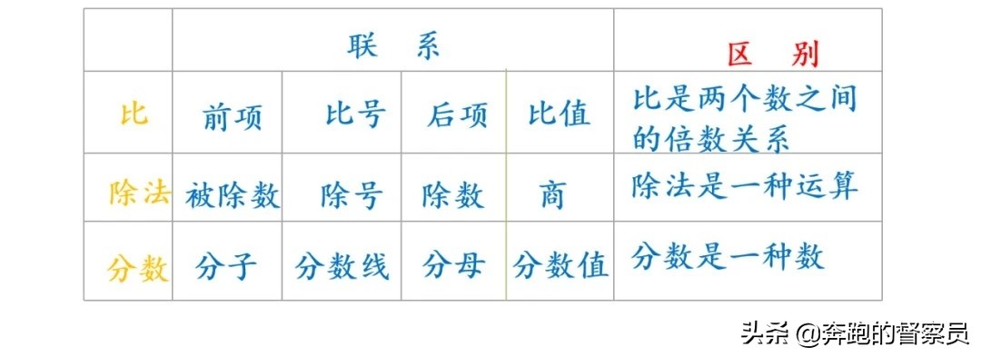 六年级数学比和比例教学视频,六年级数学比和比例重点难点题