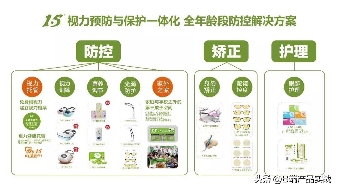 宝岛眼镜注意事项,宝岛眼镜不是正宗的怎么办