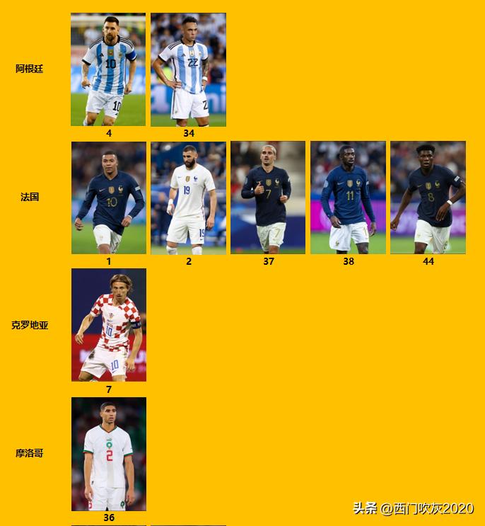 世界杯期间哪两个国家在打仗,世界杯欧洲和南美对决