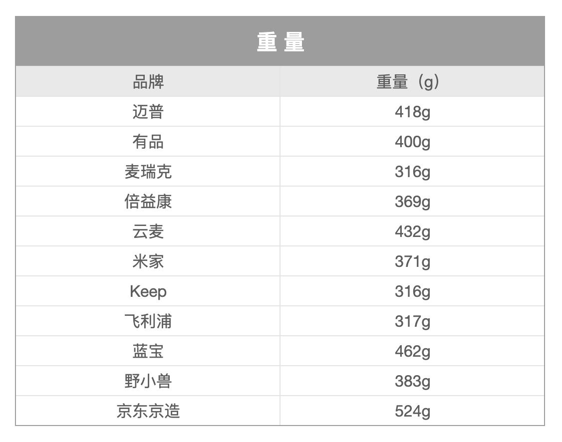 筋膜枪必读干货,专业筋膜枪和家用筋膜枪的区别