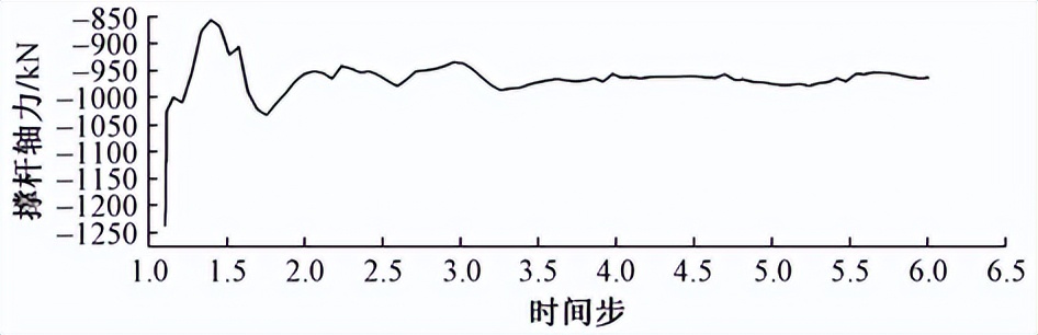 成都凤凰山足球场最新进展视频,成都专业足球场设计方案