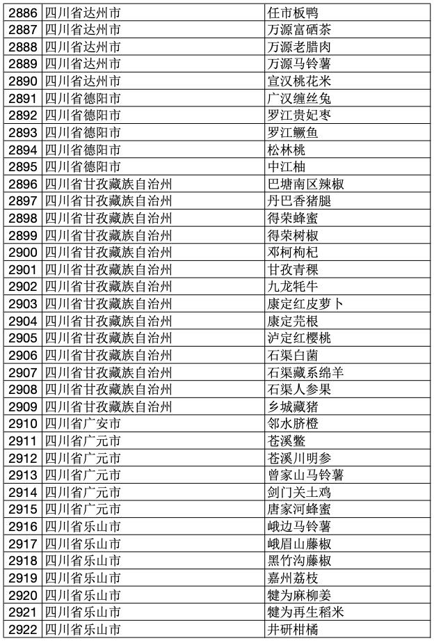 2023年中国100个地理标志产品,2020国家地理标志产品名单