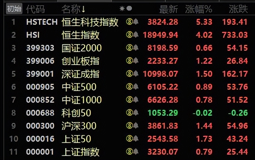 恒生指数开盘上涨0.51%详情,恒生指数涨0.13％汽车股延续涨势