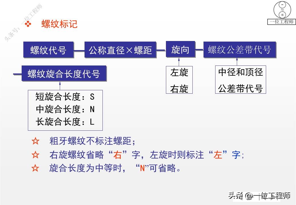 螺钉各部位名称及图片,如何将不同种类的螺钉分类