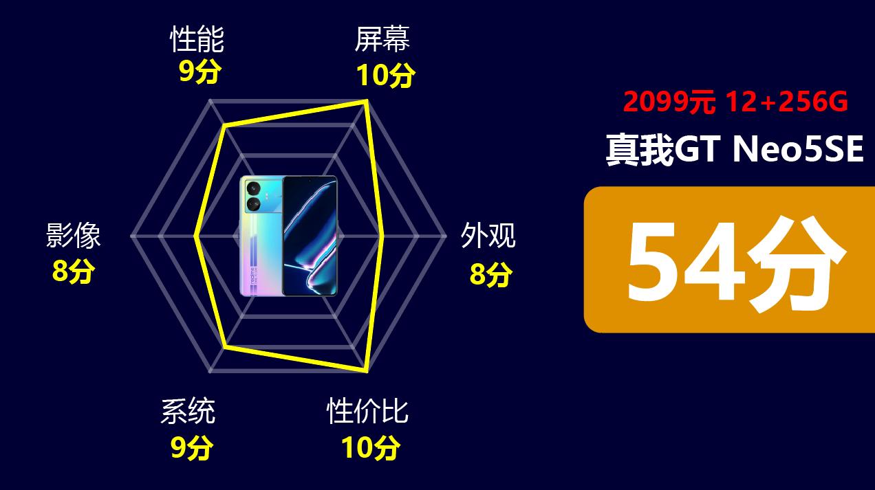 骁龙7gen2值得买吗,曝骁龙7gen2对比782g谁强