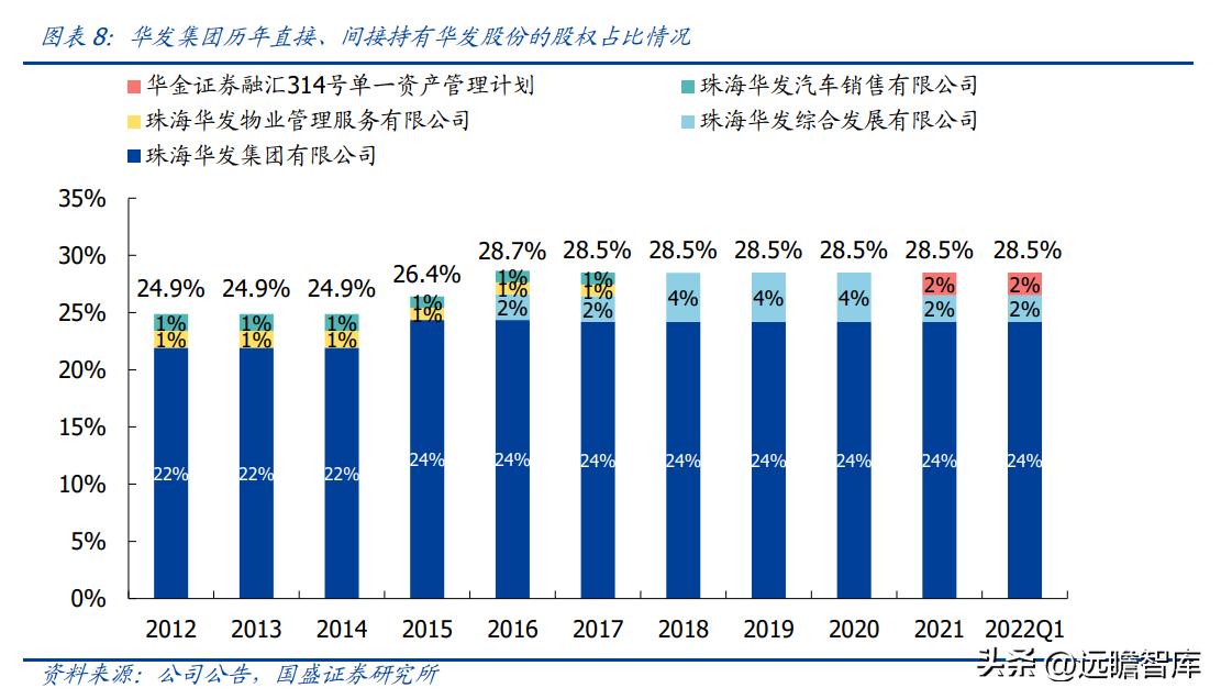 稳居千亿俱乐部,华发股份:全国化扩张途中的“中而美”地方国企
