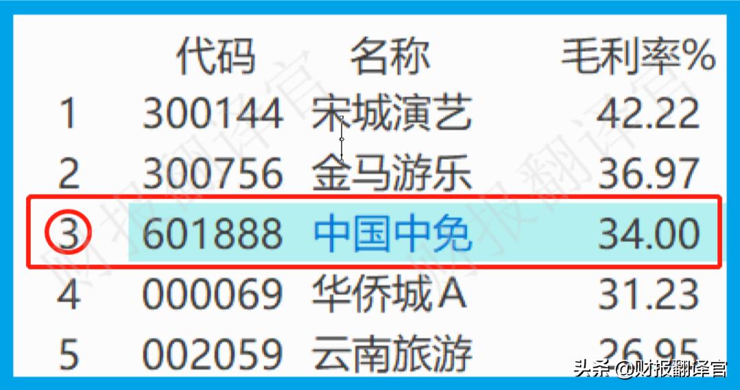 全球第一大免税业务运营商,全球四大免税运营商是哪几个