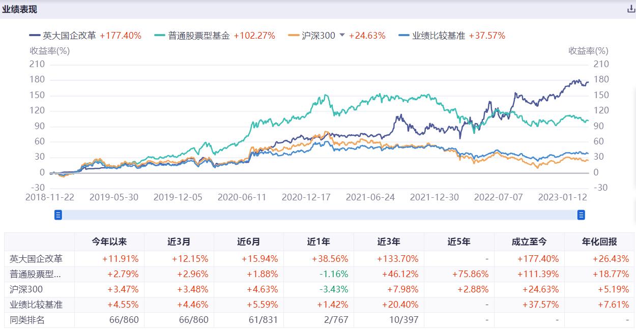 小盘轮动基金,市场热点轮动如何选择基金