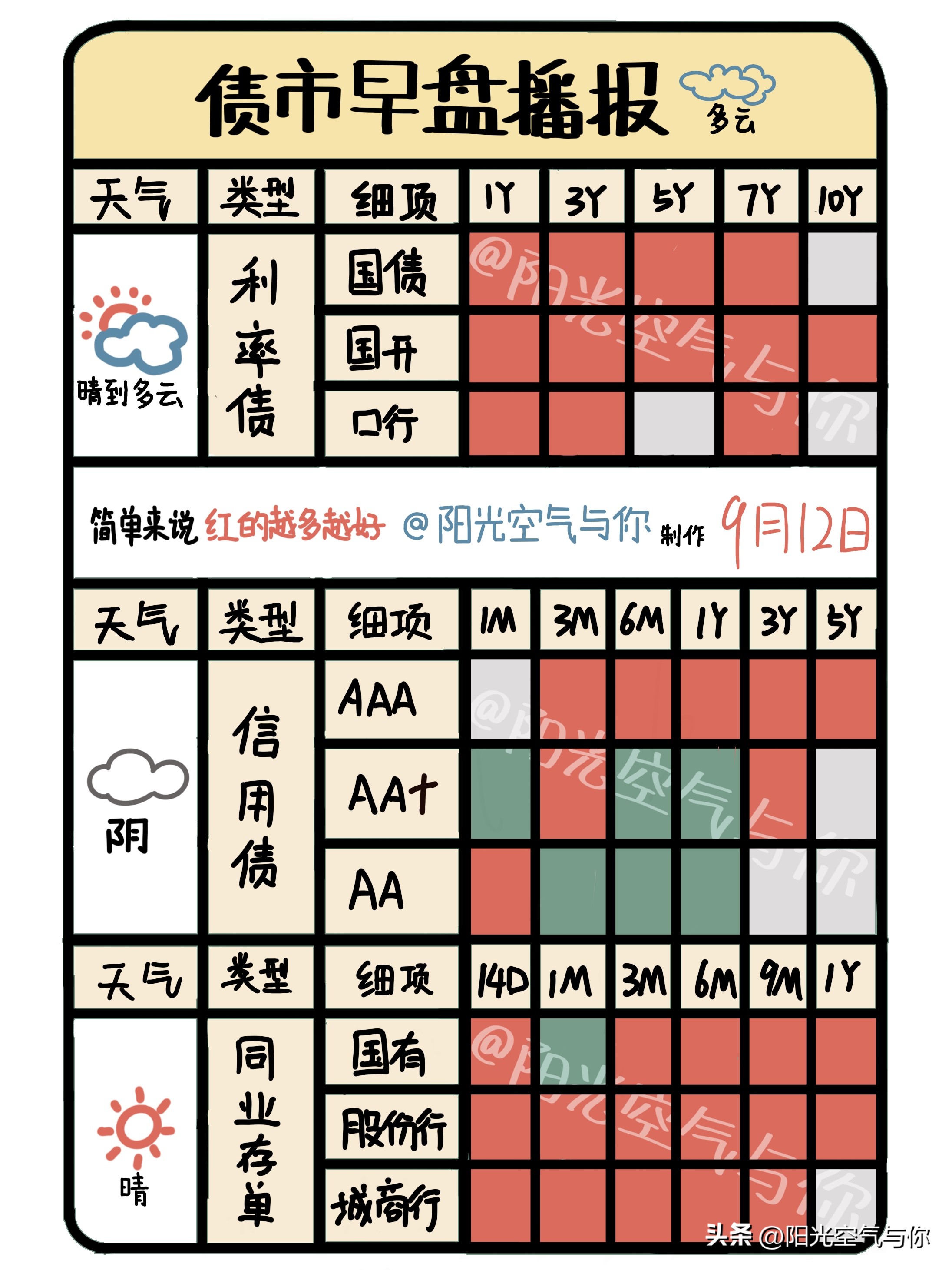今日债市阳光播报,今日债市午盘播报最新消息