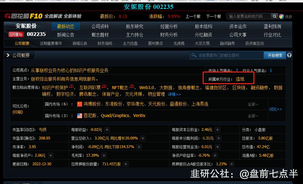 2022年1月7日盘后股市分析,2022年1月5日盘后股市分析