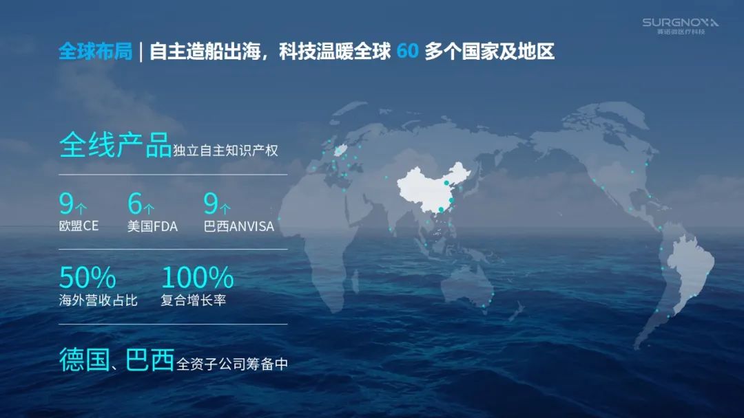 国产医疗器械出海,国产腹腔镜器械