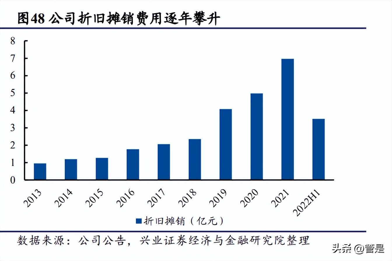 裕同科技昆明包装产业基地,裕同科技发行价值分析