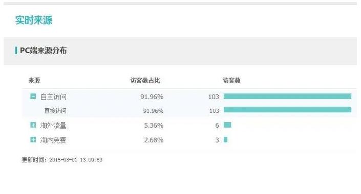 漳县电商新媒体最实用运营技巧,漳县电商怎么运营