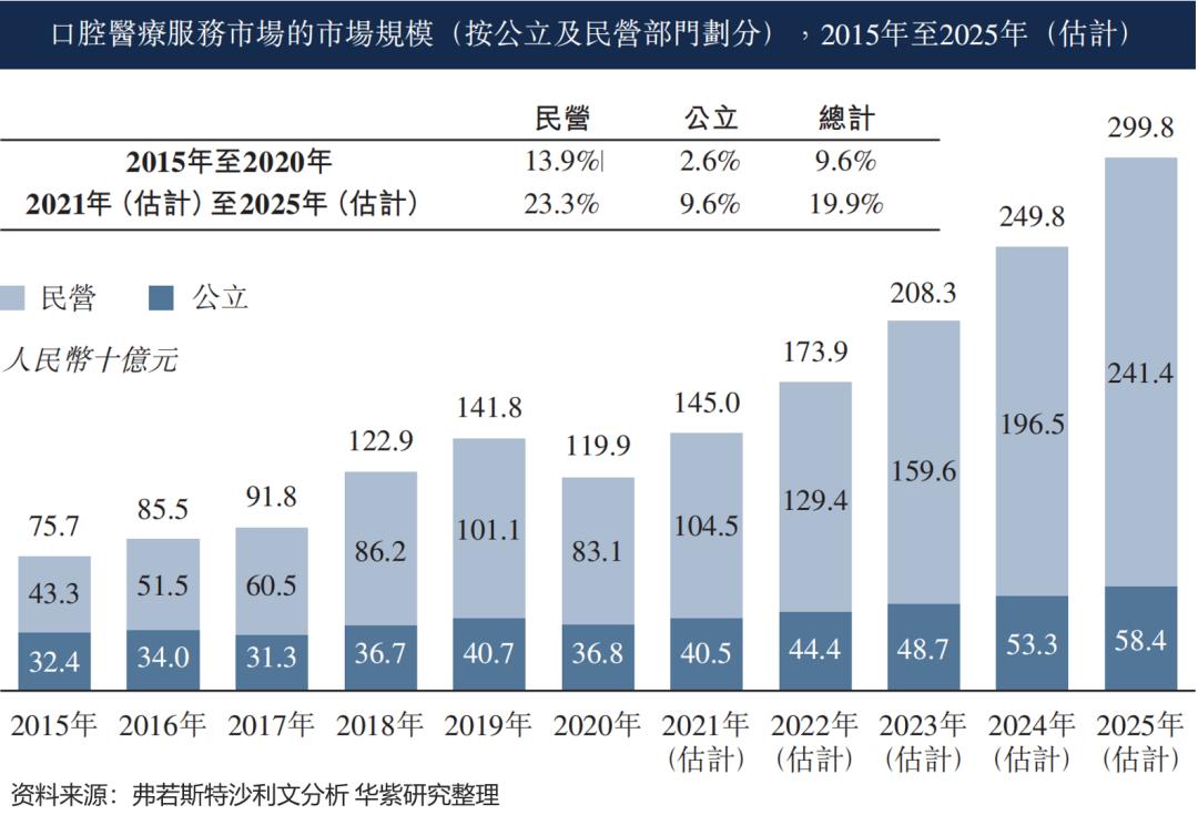 集采大幅打开产业空间通策和瑞尔到底该买谁
