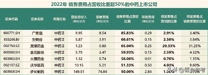 恒瑞医药在中国药企排名,步长制药与恒瑞制药比较